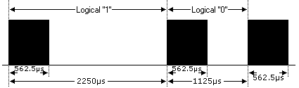 RF 433MHz NEC protocol modulation