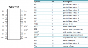 74HC595 shift register pin configuration