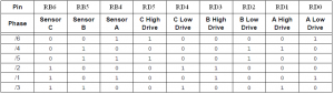 3 Phase BLDC motor drivign sequence table