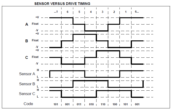 3 Phase DC Motor Control Image