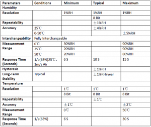 DHT11 sensor characteristics