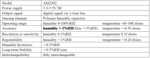DHT22 sensor characteristics