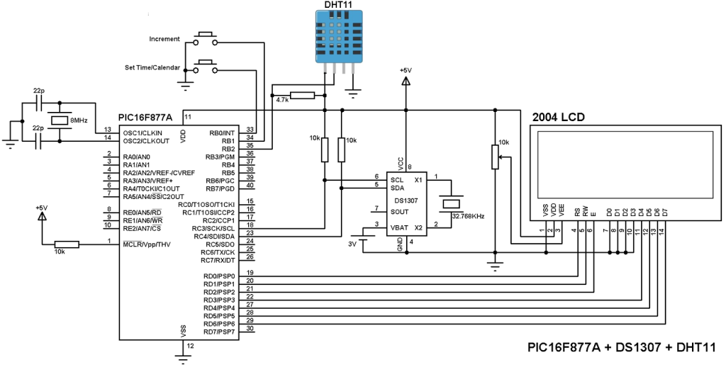 Real time clock with humidity and temperature monitor - CCS C