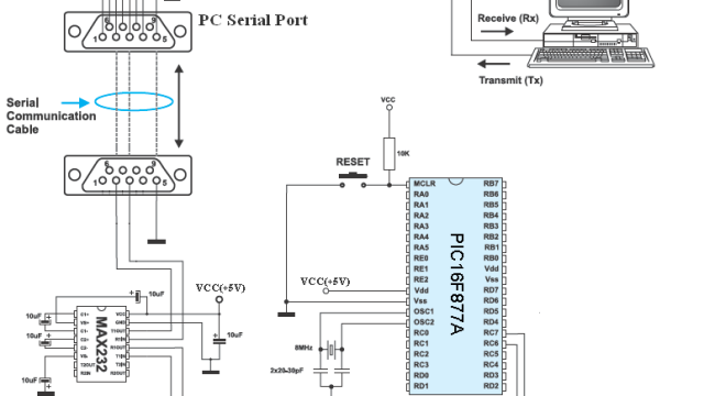 PIC16F877A UART example circuit