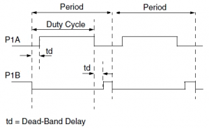 PIC18F4550 PWM ECCP half bridge
