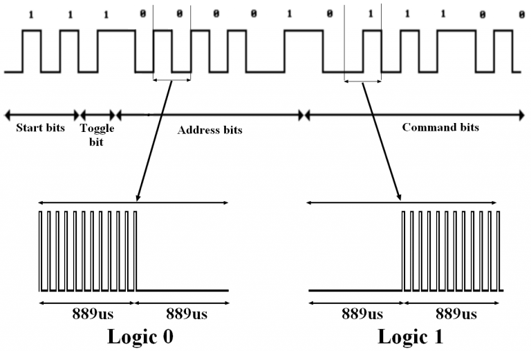Ir Remote Control System Based On Pic Microcontroller Ccs C Compiler Ir Remote Control System Based On Pic Microcontroller Ccs C Compiler