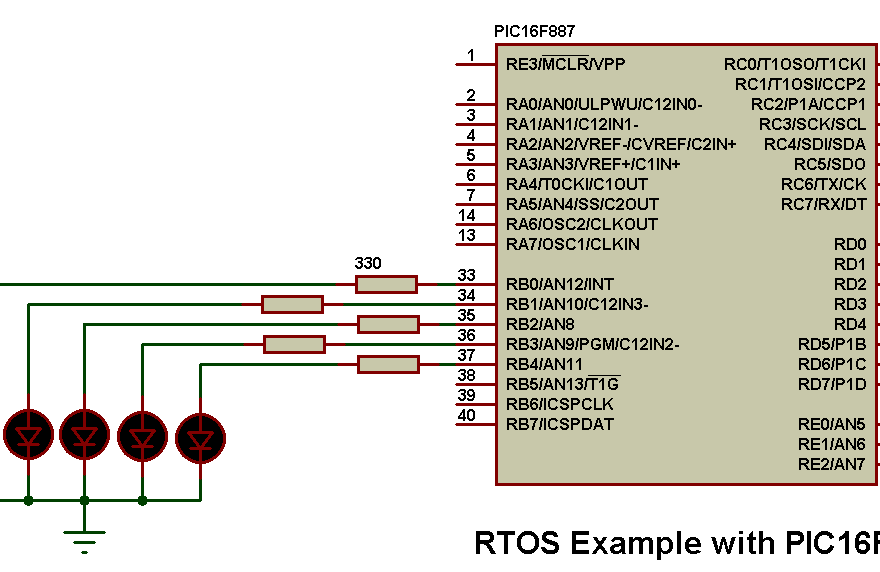 RTOS Real time operating system example circuit