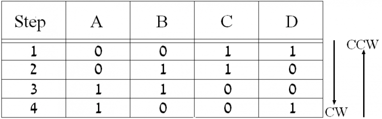 Unipolar stepper motor control with PIC16F877A - CCS C