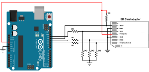 Arduino and SD card interfacing example