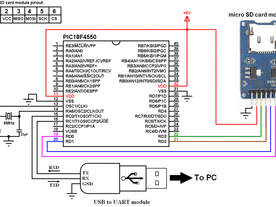 PIC Projects with CCS C compiler - Simple Projects