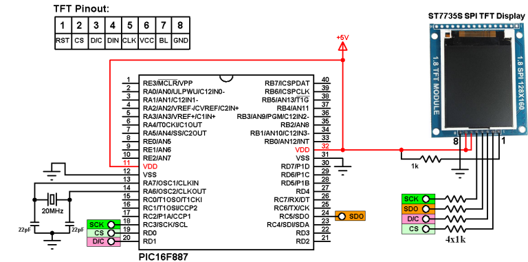 Interfacing PIC microcontroller with ST7735R SPI TFT - mikroC Projects