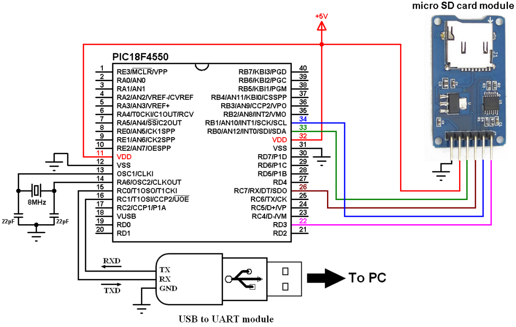 Sd card перевод