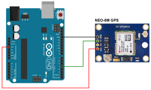 gnd interfacing