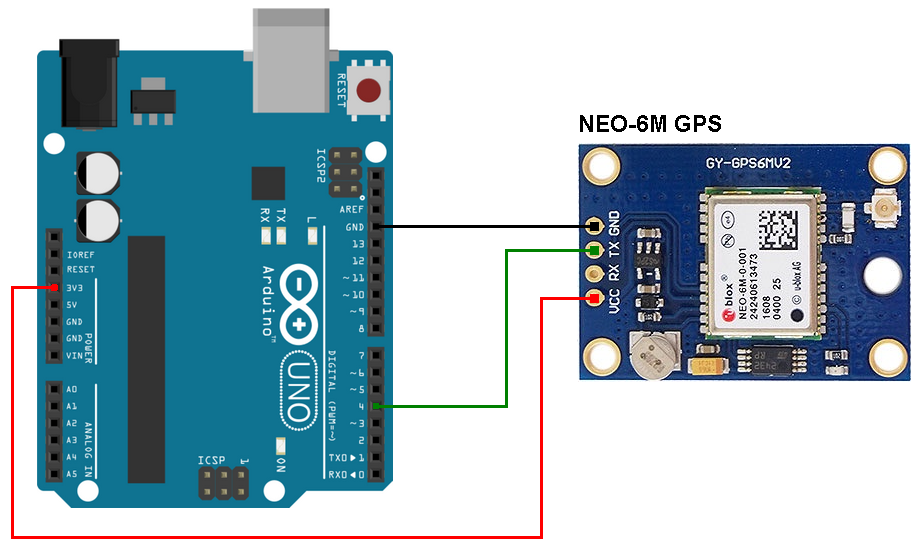 Tilsvarende fungere kamp Interfacing Arduino with NEO-6M GPS module - SIMPLE PROJECTS
