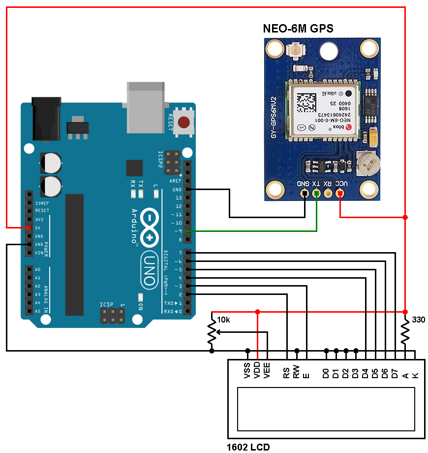 Arduino projects gps How to