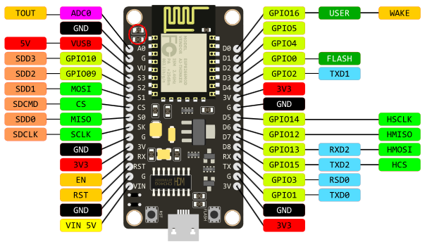 Esp8266 Nodemcu Datasheet