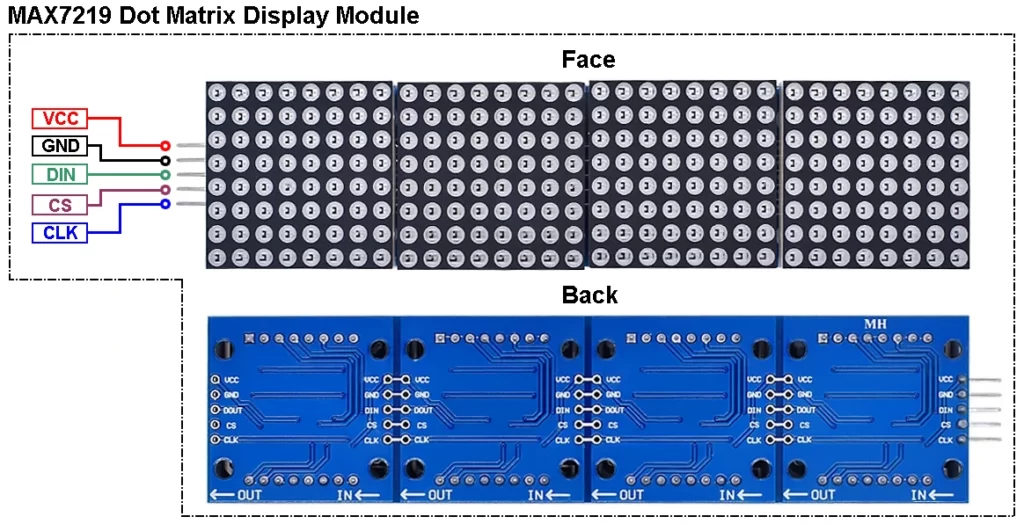 MAX7219 led dot matrix display - 4 cascaded modules